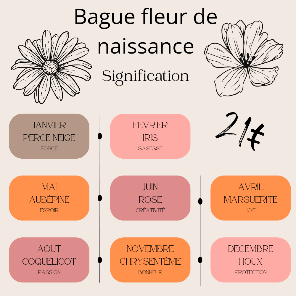 Bague fleur de naissance